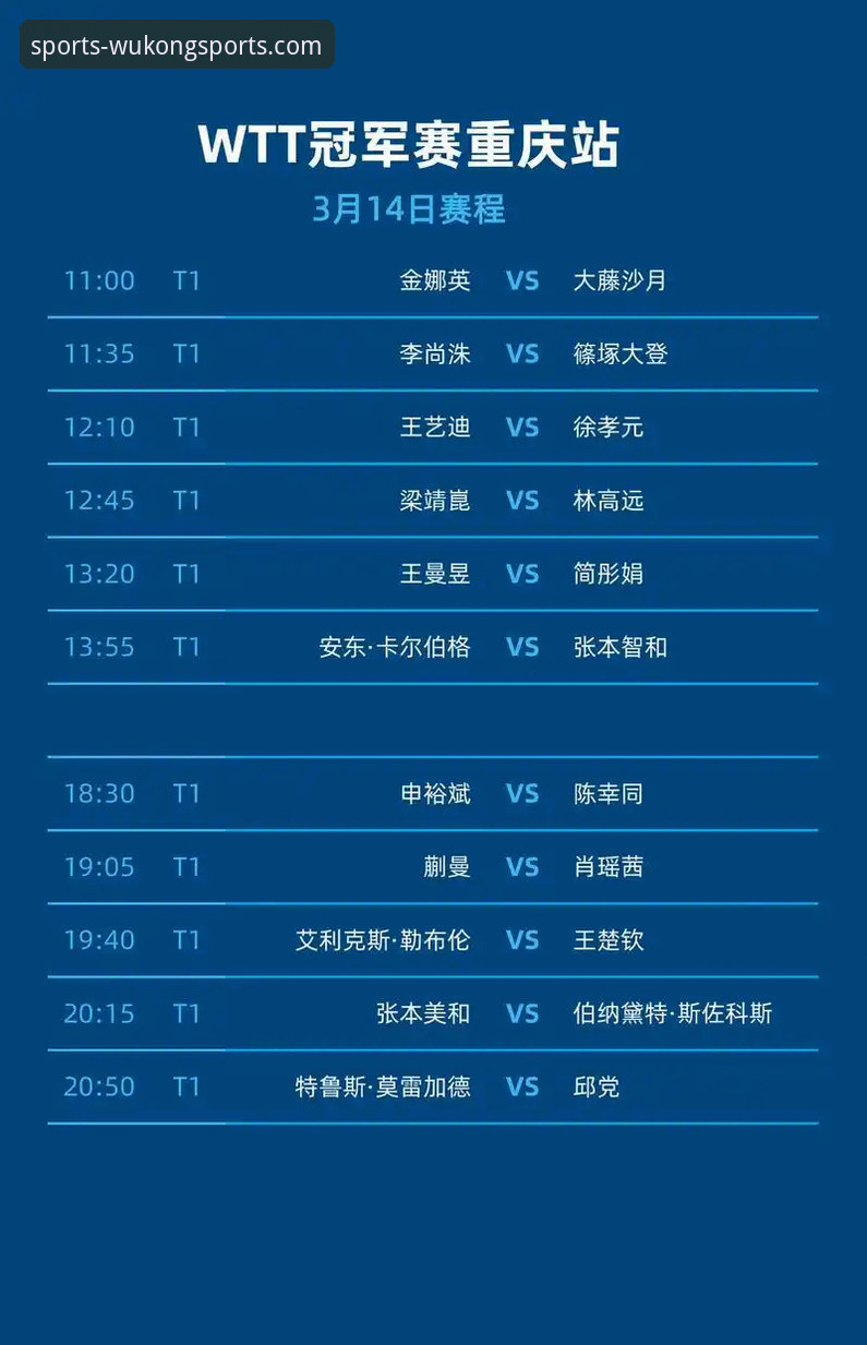 WTT重庆冠军赛决赛技术复盘与平台体验深度解析